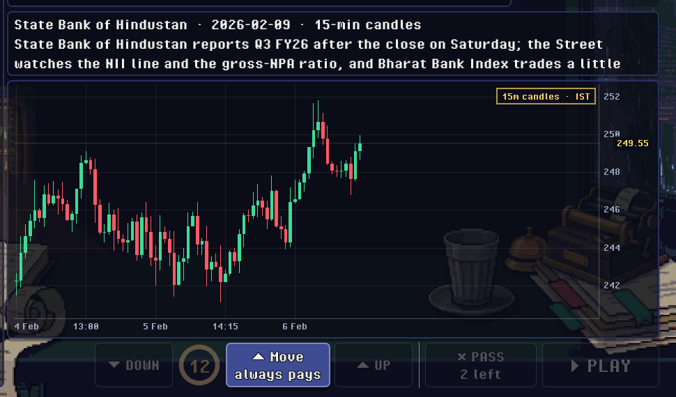 A round of Specatro showing the headline about the first Omicron cases and the chart before the move.